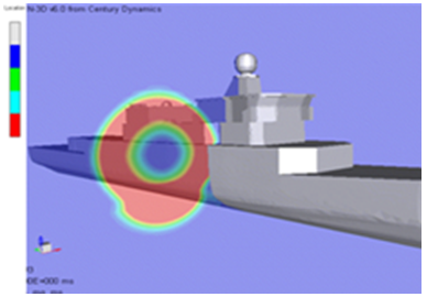 艦艇局部抗爆性分析