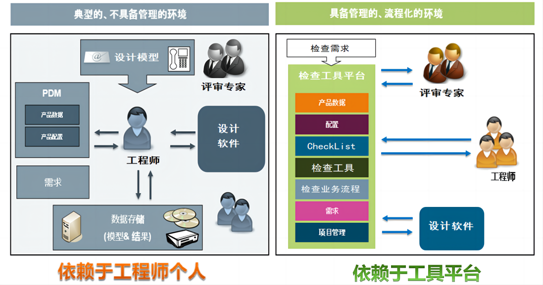 RQMS防錯